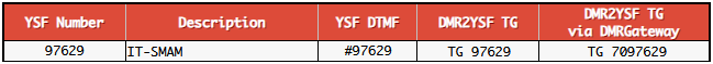 Pi-Star YSF Reflector